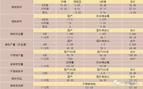 尋底路漫漫，鎳價支撐在何方丨一德有色
