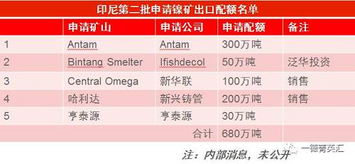尋底路漫漫，鎳價支撐在何方丨一德有色
