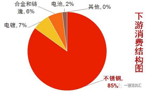 尋底路漫漫，鎳價支撐在何方丨一德有色