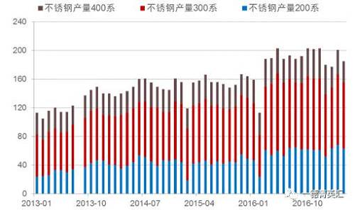 尋底路漫漫，鎳價支撐在何方丨一德有色