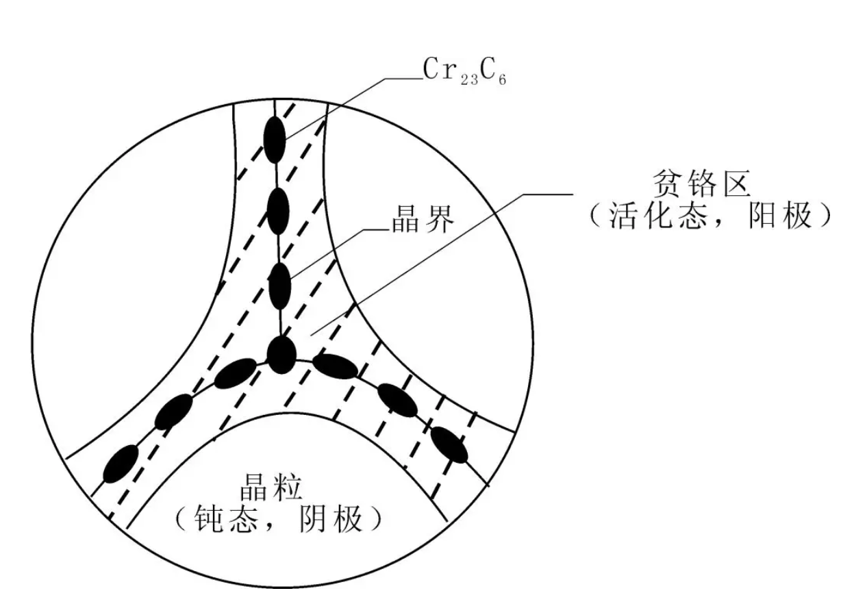 無錫不銹鋼板價格,201不銹鋼,無錫不銹鋼,304不銹鋼板,321不銹鋼板,316L不銹鋼板,無錫不銹鋼板