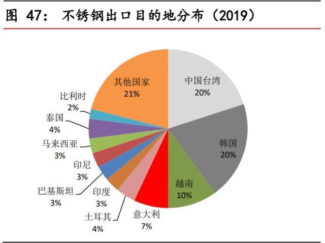 無錫不銹鋼板價格,201不銹鋼,無錫不銹鋼,304不銹鋼板,321不銹鋼板,316L不銹鋼板,無錫不銹鋼板