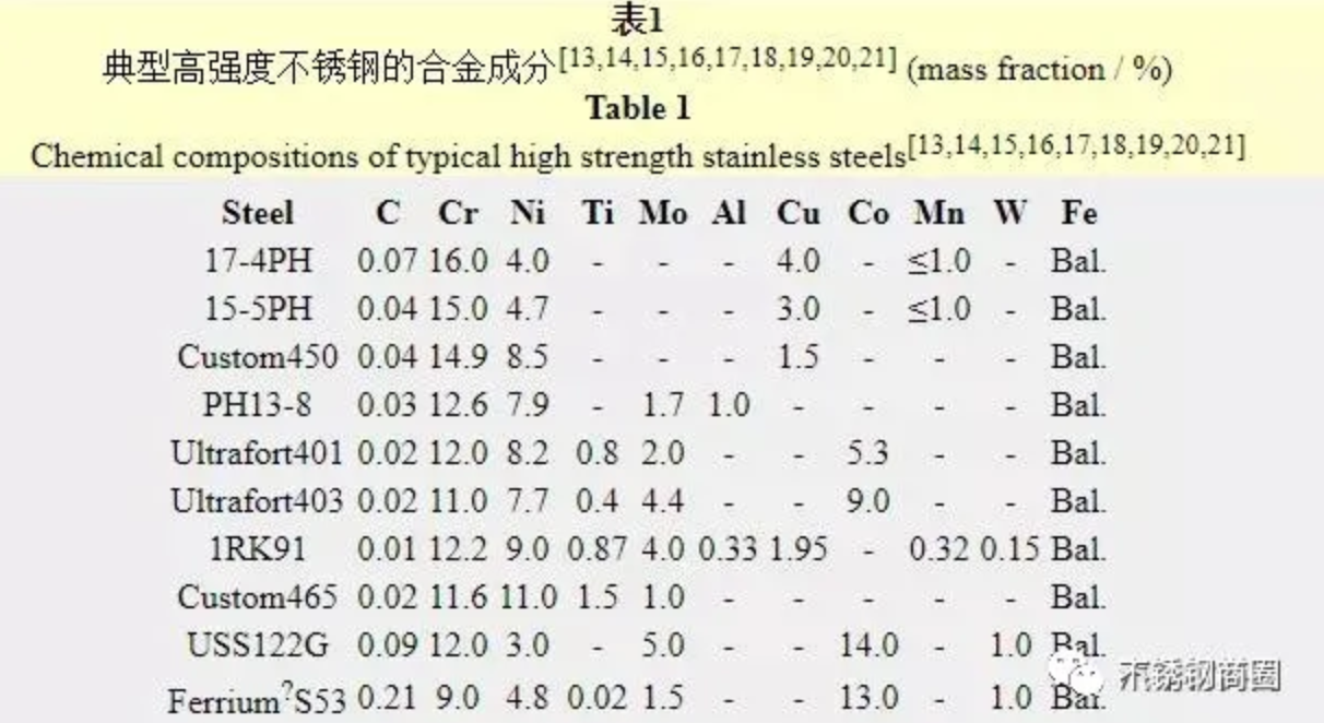 無錫不銹鋼板價格,201不銹鋼,無錫不銹鋼,304不銹鋼板,321不銹鋼板,316L不銹鋼板,無錫不銹鋼板